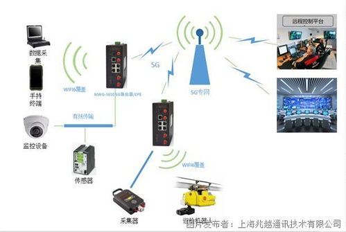 新突破 上海兆越工業(yè)5G CPE賦能智慧礦山建設(shè)，助力山西企業(yè)數(shù)字化轉(zhuǎn)型