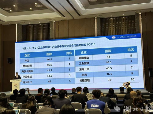 工業(yè)富聯(lián)入圍5G工業(yè)互聯(lián)網(wǎng)發(fā)展傳播指數(shù)Top10，山西企業(yè)網(wǎng)站建設(shè)迎發(fā)展新契機