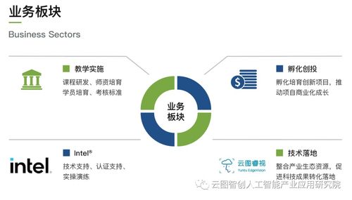 人工智能產業應用研究院課程 認證產品篇之人工智能應用軟件開發