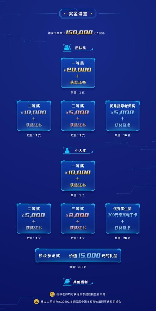 倒計(jì)時(shí)10天！智算之道2020人工智能應(yīng)用挑戰(zhàn)賽如火如荼，聚焦AI軟件開發(fā)新未來(lái)