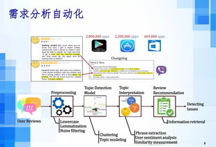 人工智能時(shí)代下的軟件工程發(fā)展趨勢(shì) 聚焦人工智能應(yīng)用軟件開發(fā)