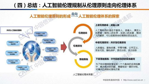 《人工智能治理白皮書》發(fā)布 中國(guó)信通院與人工智能產(chǎn)業(yè)發(fā)展聯(lián)盟攜手，共筑AI應(yīng)用軟件開發(fā)新規(guī)范