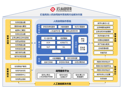 AI落地真相 應用聚焦城市管理，政府主導營收，前行之路道阻且長