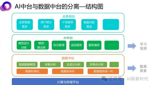 企業或個人構建人工智能上層應用的幾種方式及優劣分析